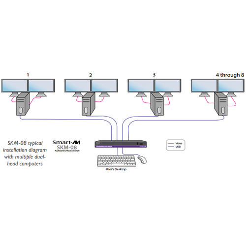 Smart-AVI SKM-08S 8-port KM Switch with USB 2.0 Sharing