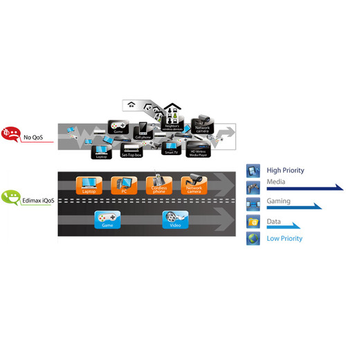 EDIMAX Technology BR-6478AC V2 Dual-Band Wireless-AC1200 Gigabit Router