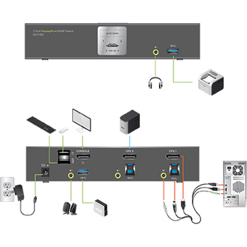 IOGEAR 2-Port DisplayPort KVMP Switch with USB 3.1 Gen 1 Hub