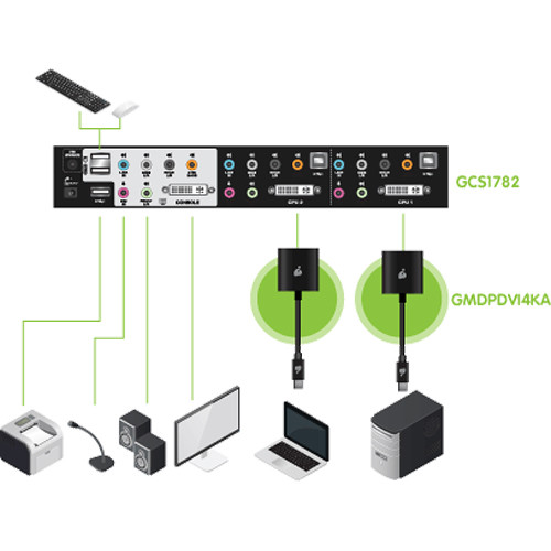 IOGEAR 2-Port Dual-Link DVI KVMP Pro with 7.1 Audio Kit with Two Mini DisplayPort Adapters
