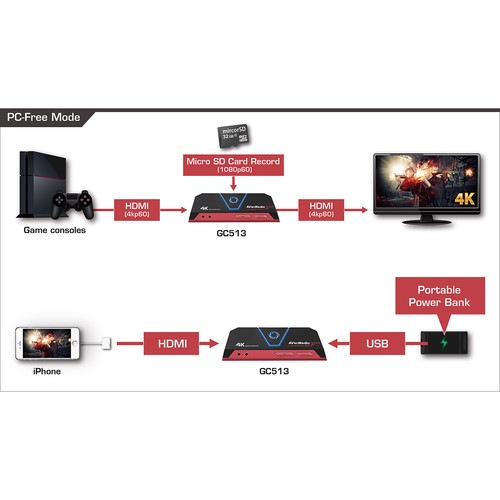 AVerMedia Live Gamer Portable 2 Plus