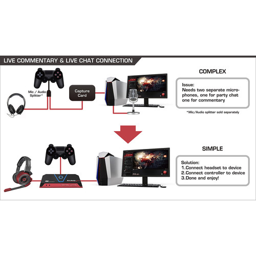 AVerMedia Live Gamer Portable 2 Plus