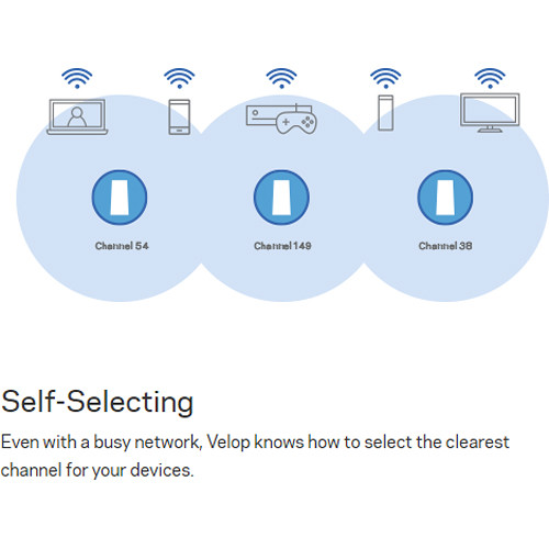Linksys Velop Wireless AC-1300 Dual-Band Whole Home Mesh Wi-Fi System (1 Unit)