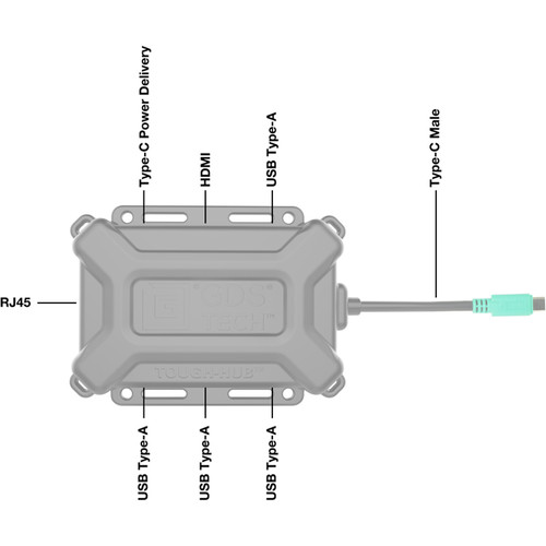 RAM MOUNTS GDS Tough-Hub with USB Type-C for Vehicles