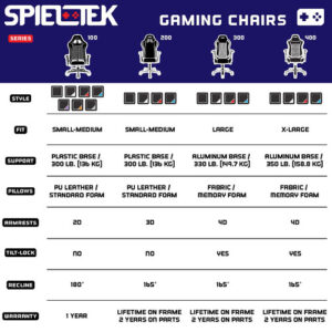 Spieltek 100 Series Gaming Chair (Black & Red)