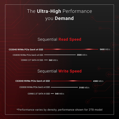 PNY Technologies CS3040 XLR8 500GB M.2 NVMe SSD