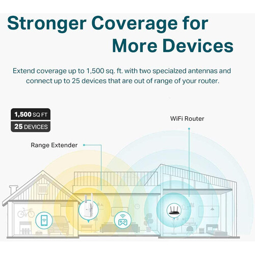 TP-Link RE505X AX1500 Wireless Dual-Band Range Extender