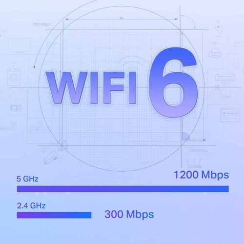 TP-Link RE505X AX1500 Wireless Dual-Band Range Extender